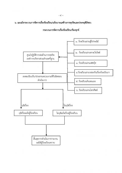 แนวปฏิบัติการจัดการเรื่องร้องเรียนการทุจริตและประพฤติมิชอบ